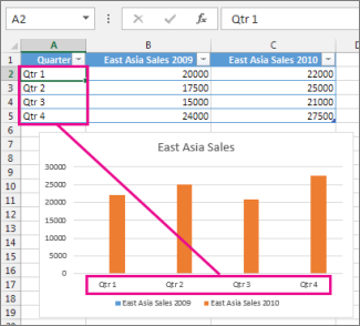 add data labels in excel 2011 for mac